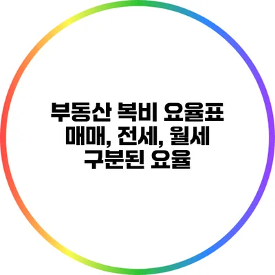 부동산 복비 요율표: 매매, 전세, 월세 구분된 요율